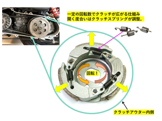 【スクーターカスタム】鋭い走り出し！クラッチのチューニングについて