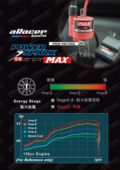aRacer(アレーサー)【パワースパーク MAX COIL】ヤマハ用【強化イグニッションコイル】