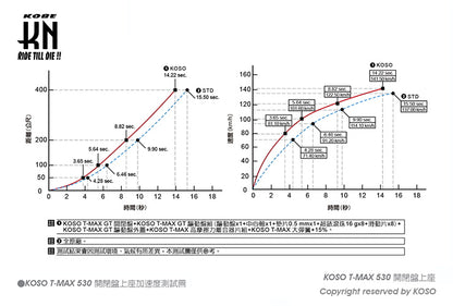 KOSO トルクカム【T-MAX530】