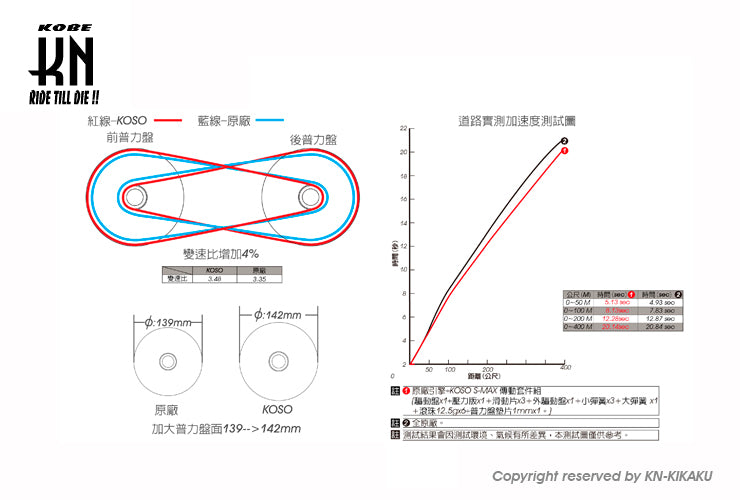 KOSOパワーキット 【マジェスティS/SMAX/FORCE】