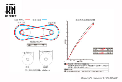 KOSOパワーキット 【マジェスティS/SMAX/FORCE】