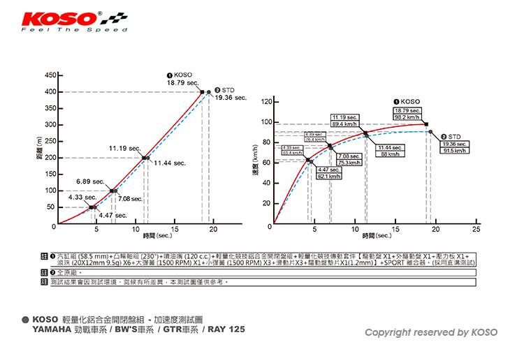 KOSO HPアルミセカンダリ ブルー【シグナスX1型〜5型/BWSR/BWS125】
