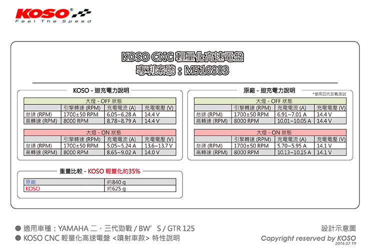軽量HPアウターローター(インジェクション車用)　フライホイール