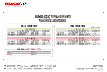 軽量HPアウターローター(インジェクション車用)　フライホイール