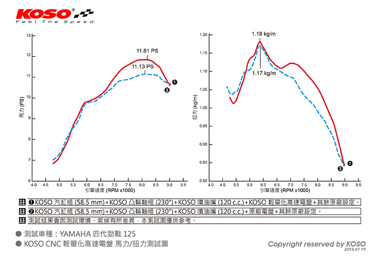 軽量HPアウターローター(インジェクション車用)　フライホイール
