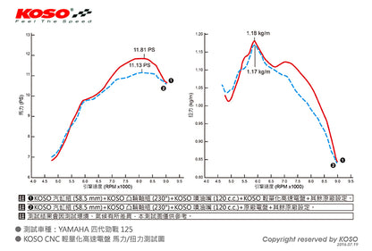 軽量HPアウターローター(インジェクション車用)　フライホイール
