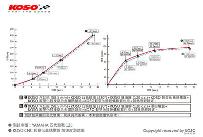 軽量HPアウターローター(インジェクション車用)　フライホイール