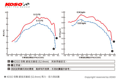 KOSO 鍛造ハイコンプピストンキット純正サイズ【シグナスX/BWS125】