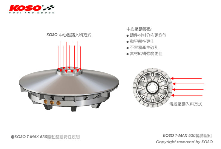 KOSO GTプーリーセット【T-MAX530】