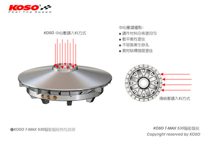 KOSO GTプーリーセット【T-MAX530】