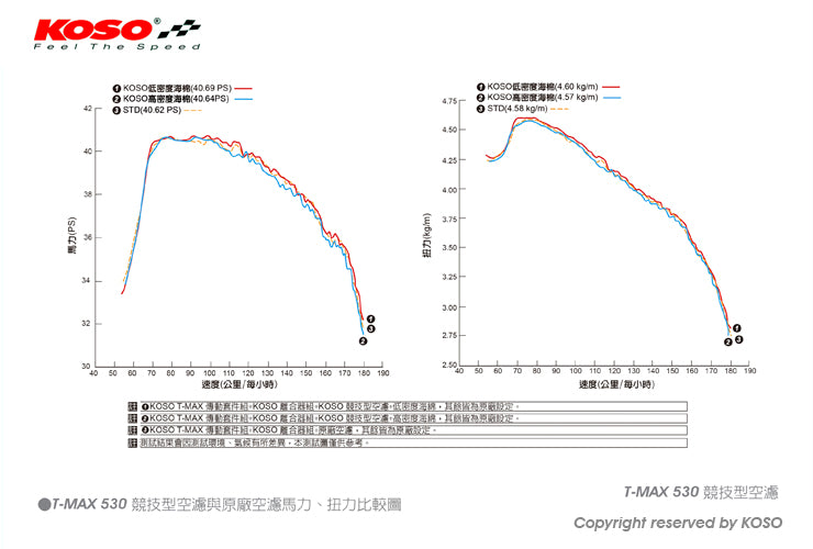 KOSO ハリケーンマルチエアフィルター【TMAX530】
