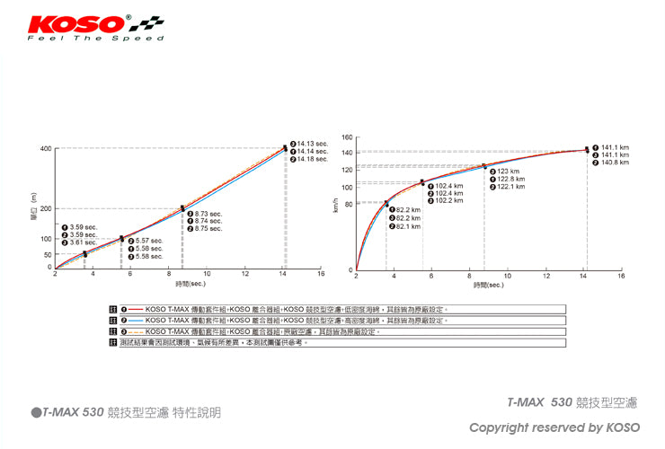KOSO ハリケーンマルチエアフィルター【TMAX530】