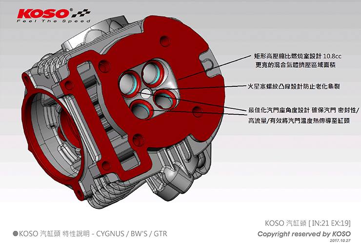 KOSO SOHCビッグバルブヘッド【シグナスX/BWS】