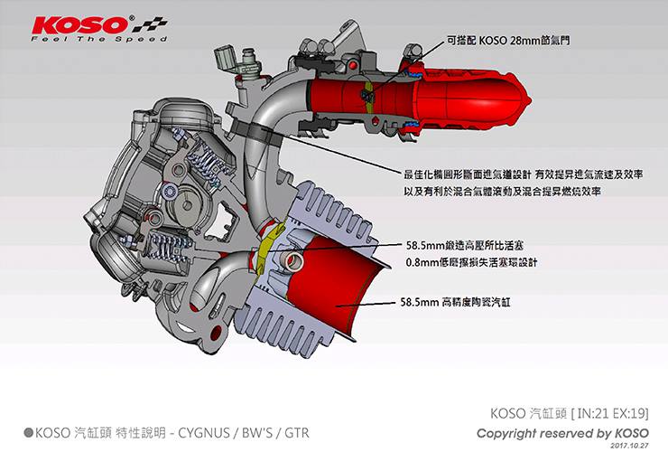 KOSO SOHCビッグバルブヘッド【シグナスX/BWS】
