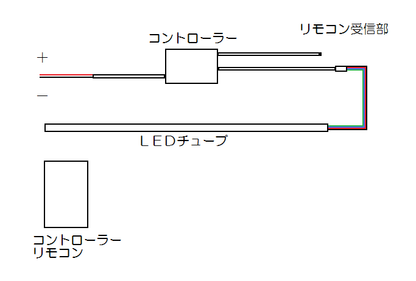 LEDカラフルライト　リモコン操作
