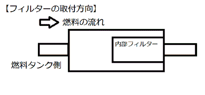 燃料フィルター 10mm【透明タイプ】